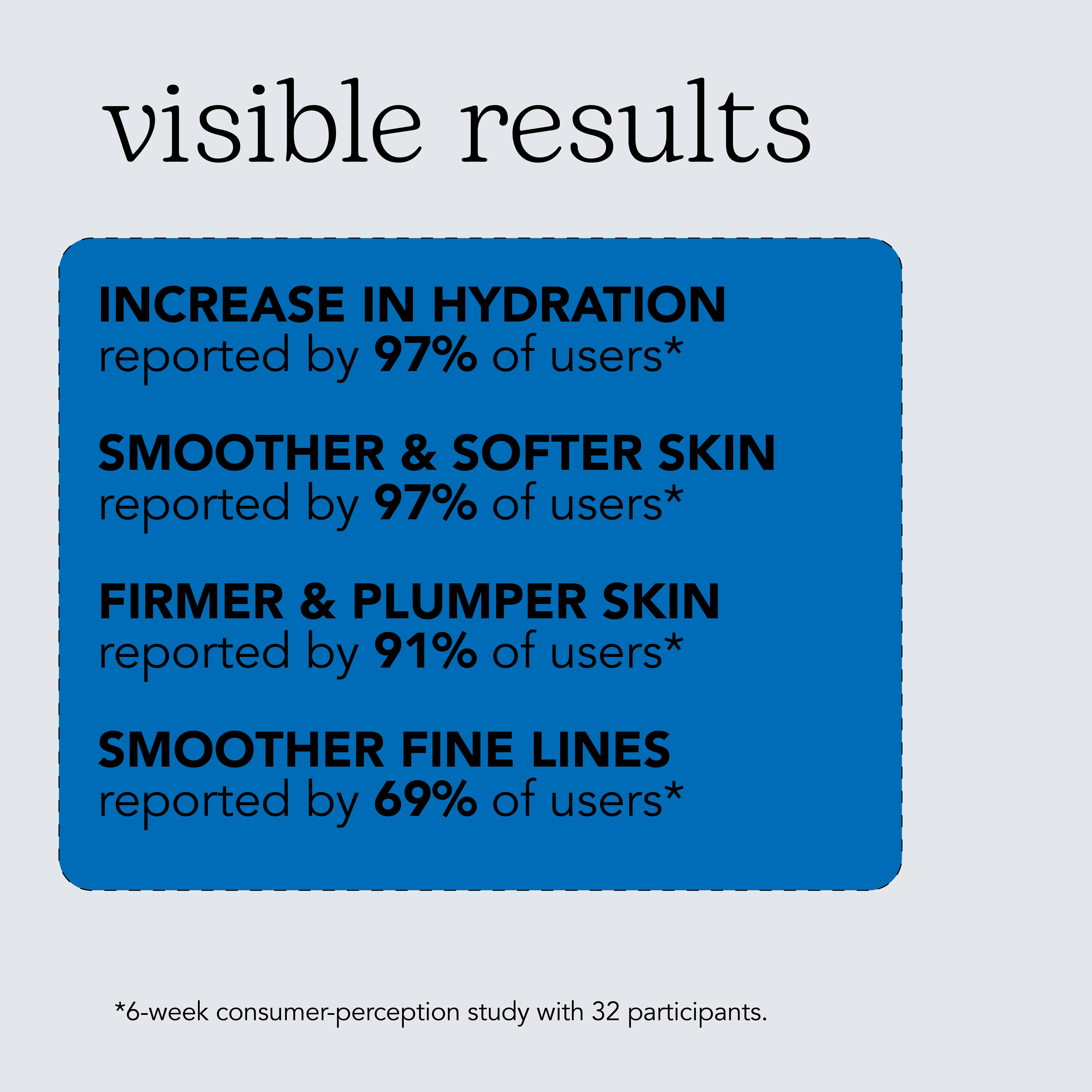 Beesline Super Hydrating Serum 30ml - Image 4