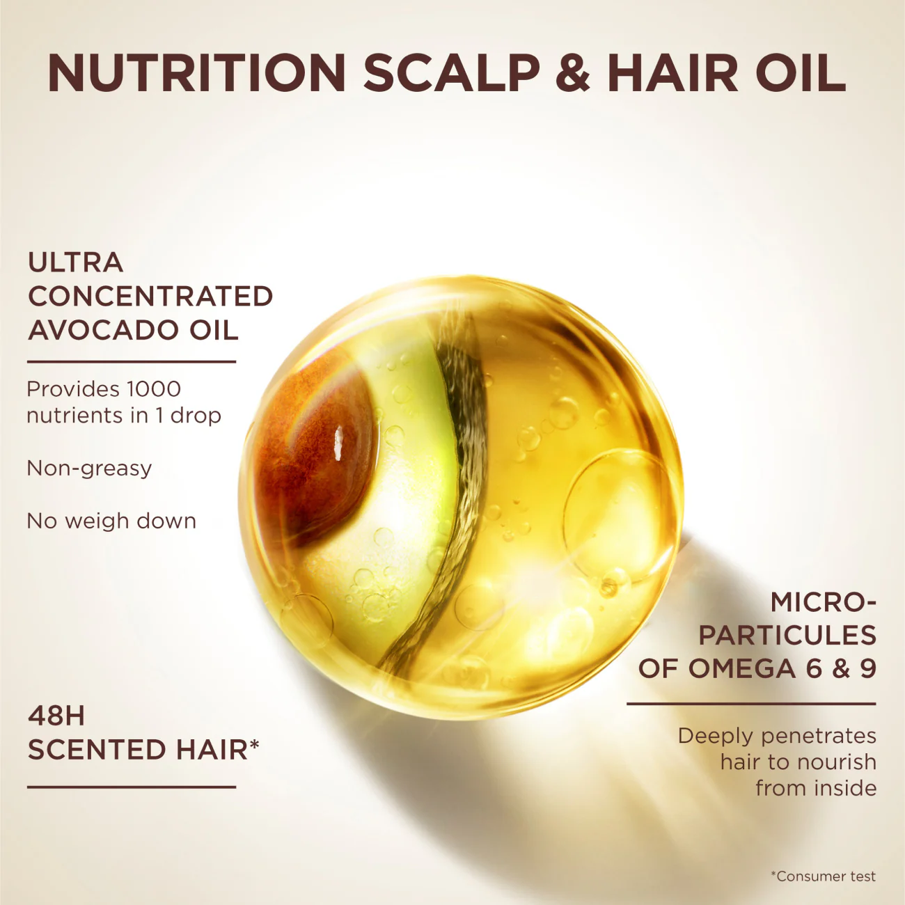 Garnier Ultra Doux Pure Avocado And Shea Butter Hair Nourisher For Very Dry, Frizzy Hair Or Dry Scalp - Image 4
