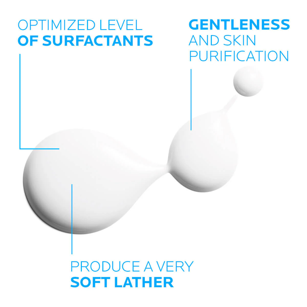 La Roche-Posay Lipikar Syndet AP+ Body Wash for Eczema Prone Skin - Image 2