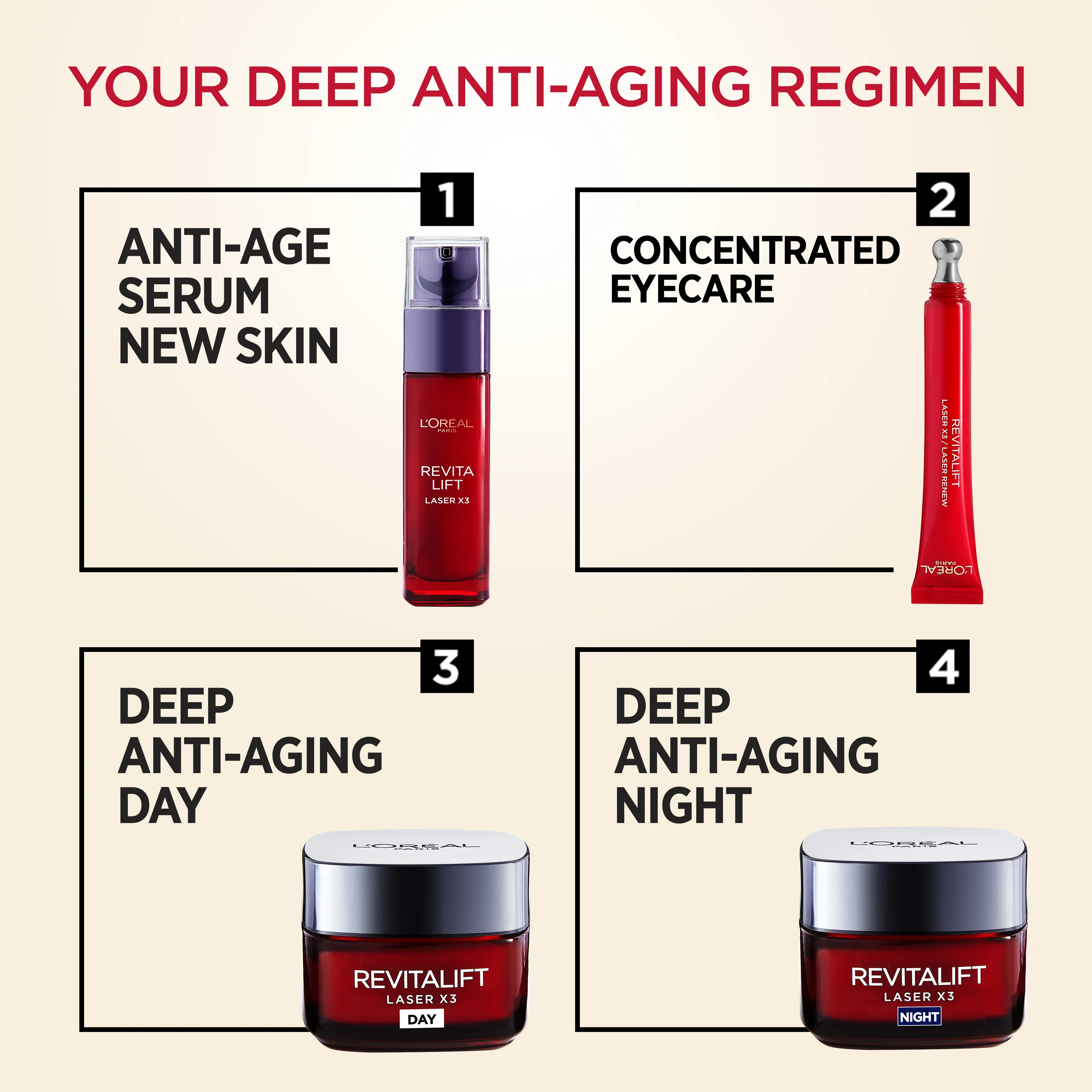 L'Oréal Paris Revitalift Laser Eye Cream 15ml - Image 4