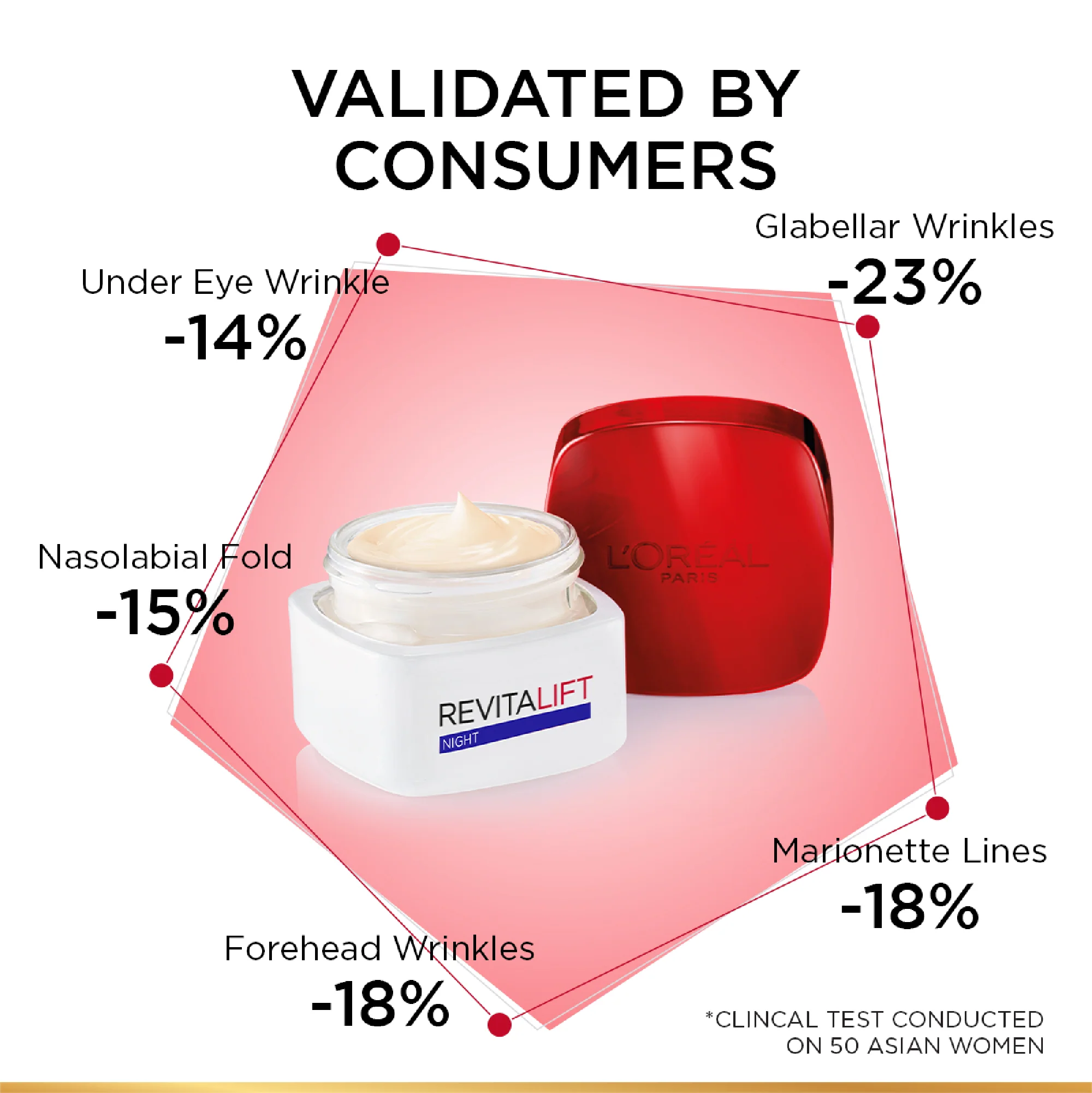 L'Oréal Paris Revitalift Night Cream 50ml - Image 7