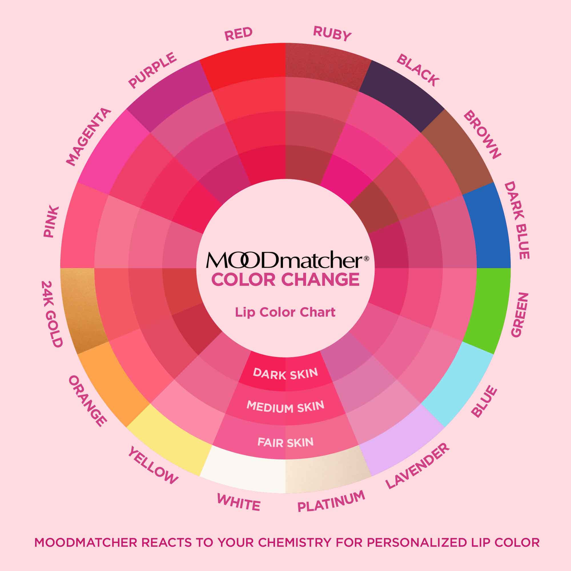 MoodMatcher Color Changing Lipstick Dark Blue To Rouge Pink - Image 5